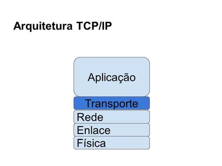 Arquitetura TCP/IP Aplicação Transporte Rede Enlace Física.