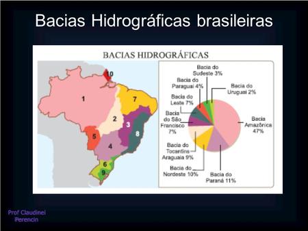 Bacias Hidrográficas brasileiras