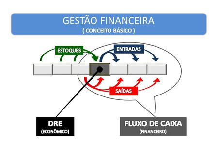 FLUXO DE CAIXA (FINANCEIRO)