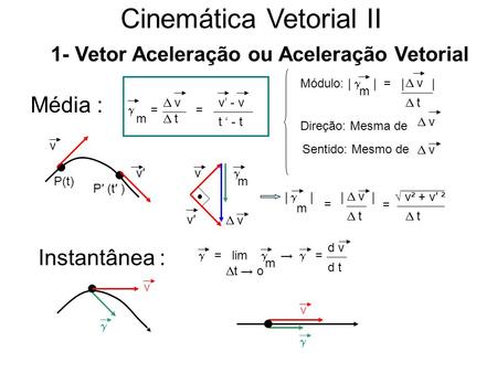Cinemática Vetorial II 1- Vetor Aceleração ou Aceleração Vetorial