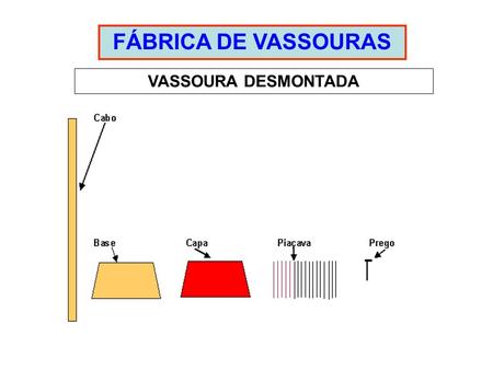 FÁBRICA DE VASSOURAS VASSOURA DESMONTADA.