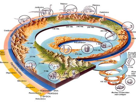 CRIPTOZOICA – Era HADEANO (“inferno”) sem vida início da Terra arcaica (mais antiga) resfriamento da Terra 80% da História da Terra PRIMITIVA /