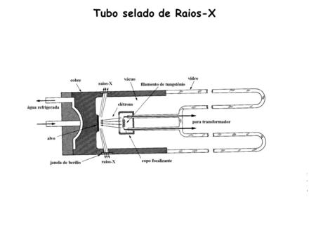 Tubo selado de Raios-X.