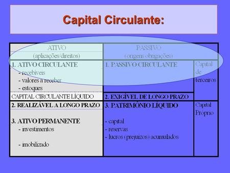 Capital Circulante:.