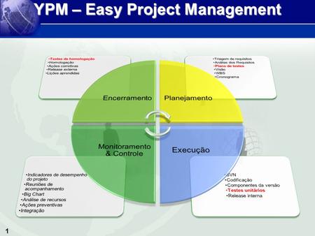 1 YPM – Easy Project Management. 2 Complemento Francisco Eriko Barreto Brito Project Management Professional (PMP®) MBA em TI PMP Number: 436454 - PMI.