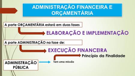 ADMINISTRAÇÃO FINANCEIRA E ORÇAMENTÁRIA