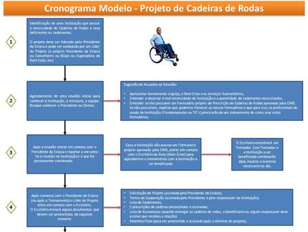Cronograma Modelo - Projeto de Cadeiras de Rodas