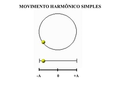 MOVIMENTO HARMÔNICO SIMPLES