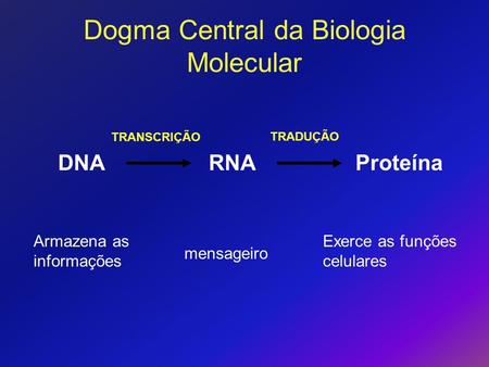 Dogma Central da Biologia Molecular