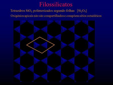 Filossilicatos Tetraedros SiO4 polimerizados segundo folhas [Si2O5]