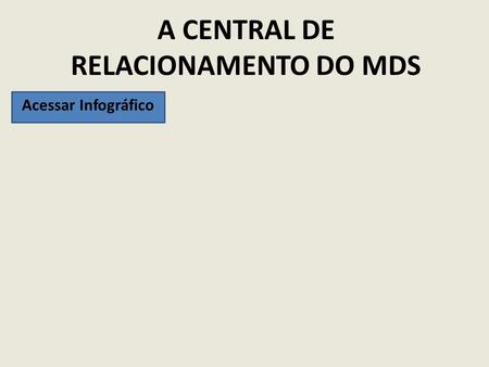 A CENTRAL DE RELACIONAMENTO DO MDS Acessar Infográfico.
