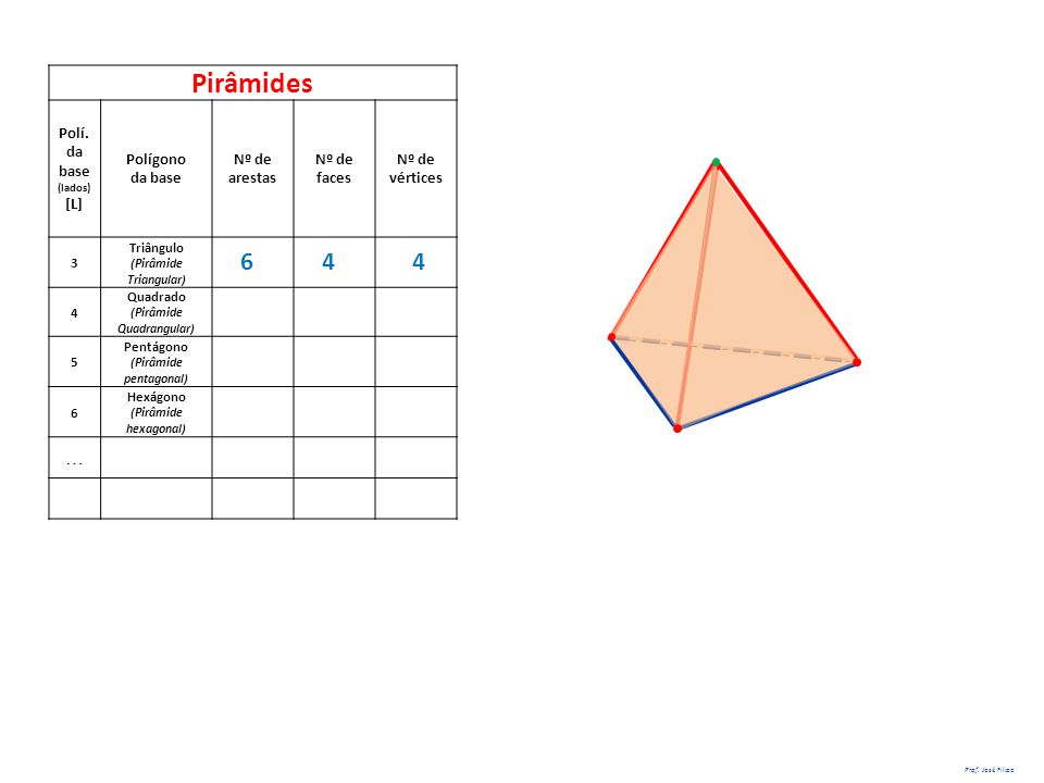 Pirâmide Triangular) (Pirâmide Quadrangular) (Pirâmide pentagonal) - ppt  video online carregar