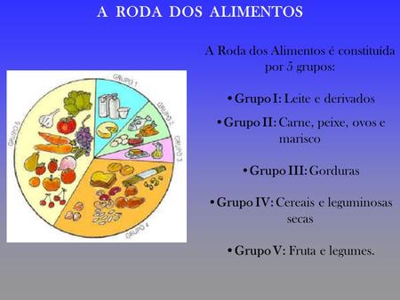A RODA DOS ALIMENTOS A Roda dos Alimentos é constituída por 5 grupos:   •Grupo I: Leite e derivados •Grupo II: Carne, peixe, ovos e marisco •Grupo.