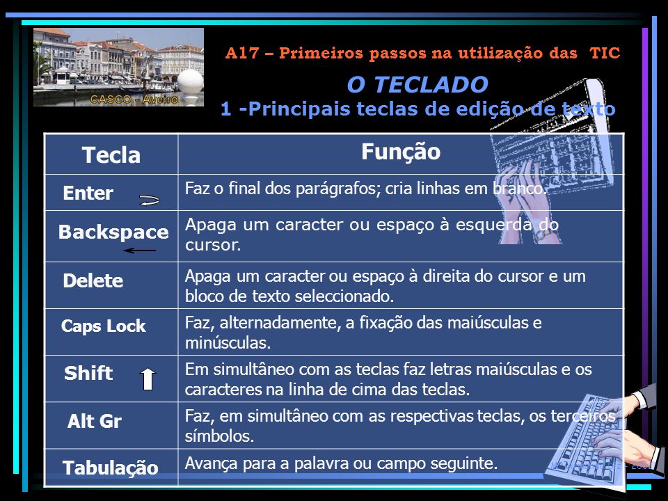 O TECLADO 1 -Principais teclas de edição de texto Tecla Função - ppt  carregar