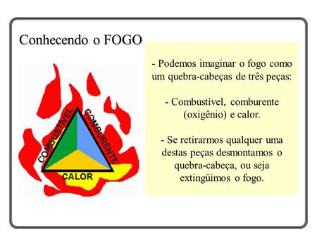 Conhecendo o FOGO - Podemos imaginar o fogo como um quebra-cabeças de três peças: - Combustível, comburente (oxigênio) e calor. - Se retirarmos qualquer.