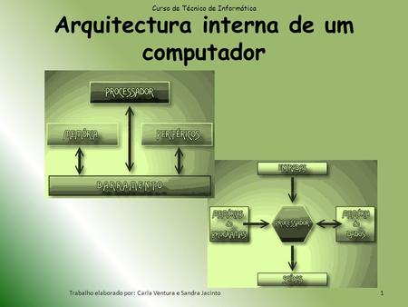 Arquitectura interna de um computador