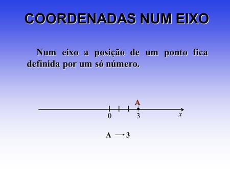 COORDENADAS NUM EIXO Num eixo a posição de um ponto fica definida por um só número. A • x 3 A 3.
