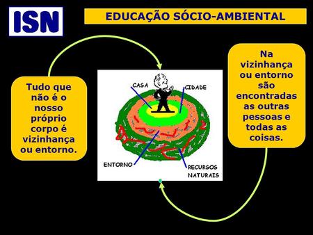 EDUCAÇÃO SÓCIO-AMBIENTAL
