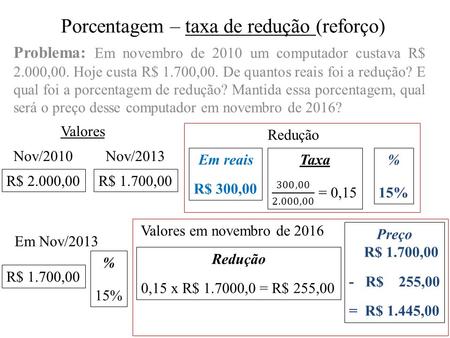 Porcentagem – taxa de redução (reforço) Problema: Em novembro de 2010 um computador custava R$ 2.000,00. Hoje custa R$ 1.700,00. De quantos reais foi a.