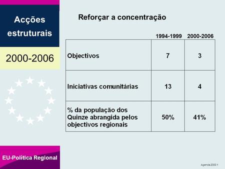 2000-2006 Acções estruturais EU-Política Regional Agenda 2000 1 Reforçar a concentração 1994-1999 2000-2006.