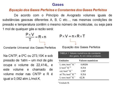 Gases Equação dos Gases Perfeitos e Constantes dos Gases Perfeitos