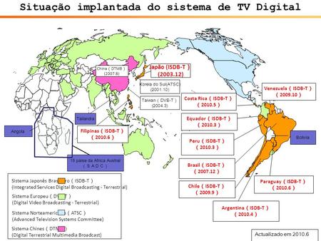 Situação implantada do sistema de TV Digital
