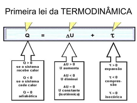 Primeira lei da TERMODINÂMICA