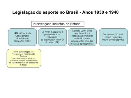Legislação do esporte no Brasil - Anos 1930 e 1940