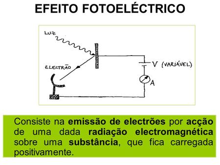 EFEITO FOTOELÉCTRICO Consiste na emissão de electrões por acção de uma dada radiação electromagnética sobre uma substância, que fica carregada positivamente.