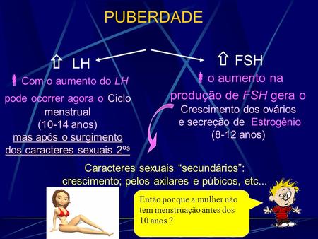 PUBERDADE  FSH  LH o aumento na produção de FSH gera o Crescimento dos ovários e secreção de Estrogênio (8-12 anos) Com o aumento do LH pode ocorrer.