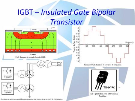 IGBT – Insulated Gate Bipolar Transistor