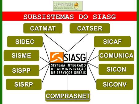 SUBSISTEMAS DO SIASG CATMAT CATSER SIDEC SICAF SISME COMUNICA SICON