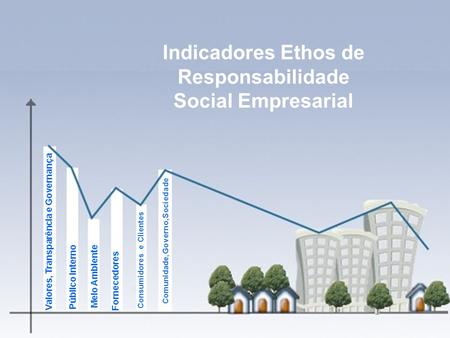 Indicadores Ethos de Responsabilidade Social Empresarial