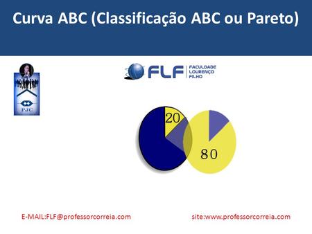 Curva ABC (Classificação ABC ou Pareto)
