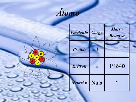 Átomo /1840 Nula Massa Partícula Carga Relativa Próton Elétron