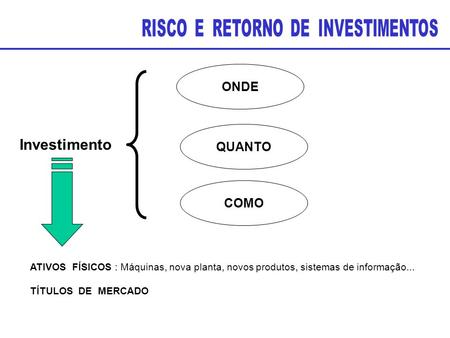 Investimento ONDE COMO QUANTO ATIVOS FÍSICOS : Máquinas, nova planta, novos produtos, sistemas de informação... TÍTULOS DE MERCADO.