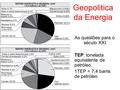 Geopolitica da Energia As questões para o século XXI TEP: tonelada equivalente de petróleo. 1TEP = 7,4 barris de petróleo.