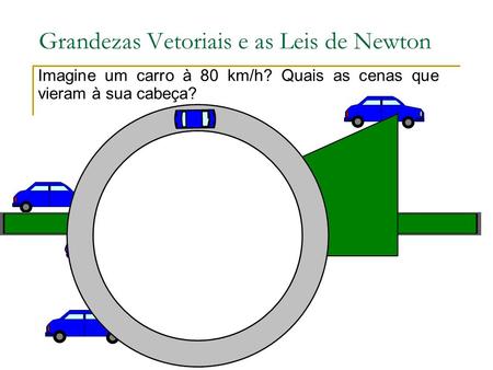 Grandezas Vetoriais e as Leis de Newton Imagine um carro à 80 km/h? Quais as cenas que vieram à sua cabeça?