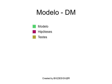 Created by BM|DESIGN|ER Modelo - DM Modelo Hipóteses Testes.