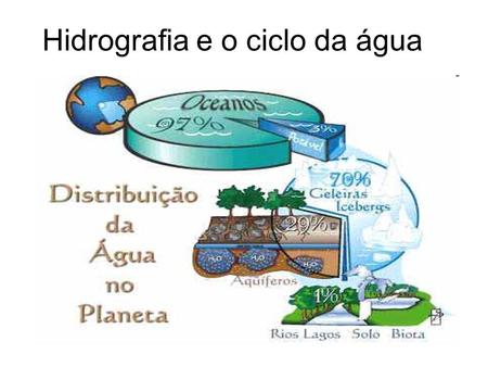 Hidrografia e o ciclo da água