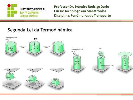 Professor Dr. Evandro Rodrigo Dário Curso: Tecnólogo em Mecatrônica Disciplina: Fenômenos de Transporte Segunda Lei da Termodinâmica.