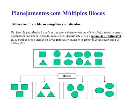 Planejamentos com Múltiplos Blocos Delineamento em blocos completos casualizados Um fator de perturbação é um fator que provavelmente tem um efeito sobre.