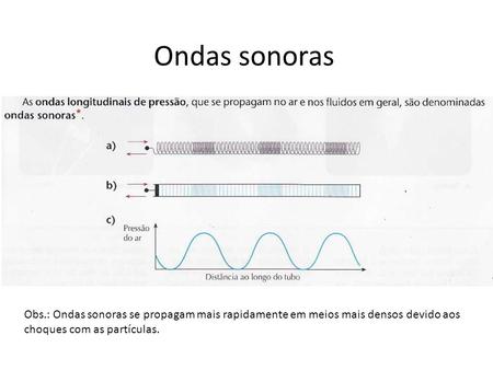 Ondas sonoras Obs.: Ondas sonoras se propagam mais rapidamente em meios mais densos devido aos choques com as partículas.