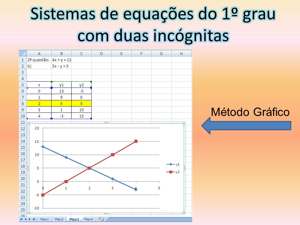 Sistemas de equações do 1° grau com duas incógnitas, 88 plays