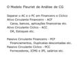 O Modelo Fleuriet de Análise de CG Separar o AC e o PC em Financeiro e Cíclico Ativo Circulante Financeiro - ACF Caixa, bancos, aplicações financeiras.