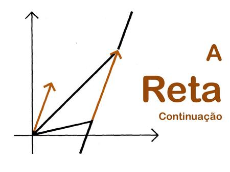 A Reta Continuação. Aurélio Fred AVGA SLIDE 11- 02 Vimos nas aulas anteriores: Equação vetorial da reta; Equação paramétrica da reta; Reta definida por.