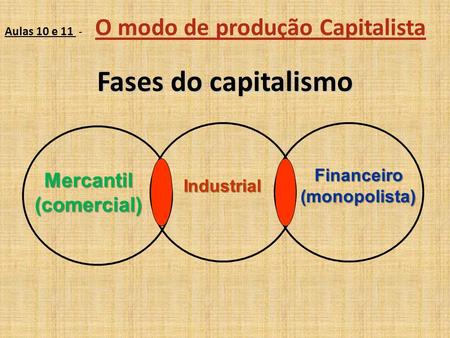 Fases do capitalismo Mercantil (comercial) Financeiro (monopolista)