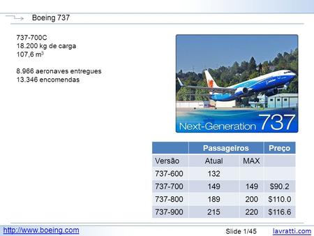 Lavratti.com Slide 1/45 Boeing 737  737-700C 18.200 kg de carga 107,6 m 3 8.966 aeronaves entregues 13.346 encomendas PassageirosPreço.