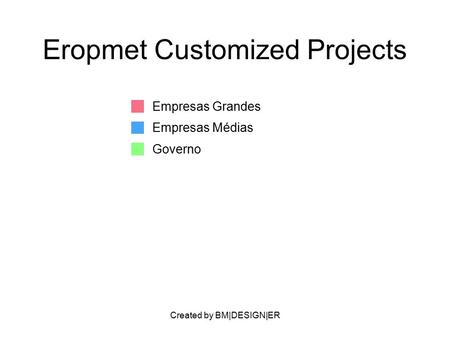 Created by BM|DESIGN|ER Eropmet Customized Projects Empresas Grandes Empresas Médias Governo.