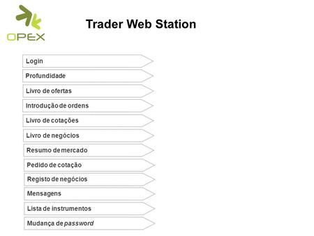 Trader Web Station Login Profundidade Livro de ofertas Introdução de ordens Livro de cotações Livro de negócios Resumo de mercado Pedido de cotação Mensagens.